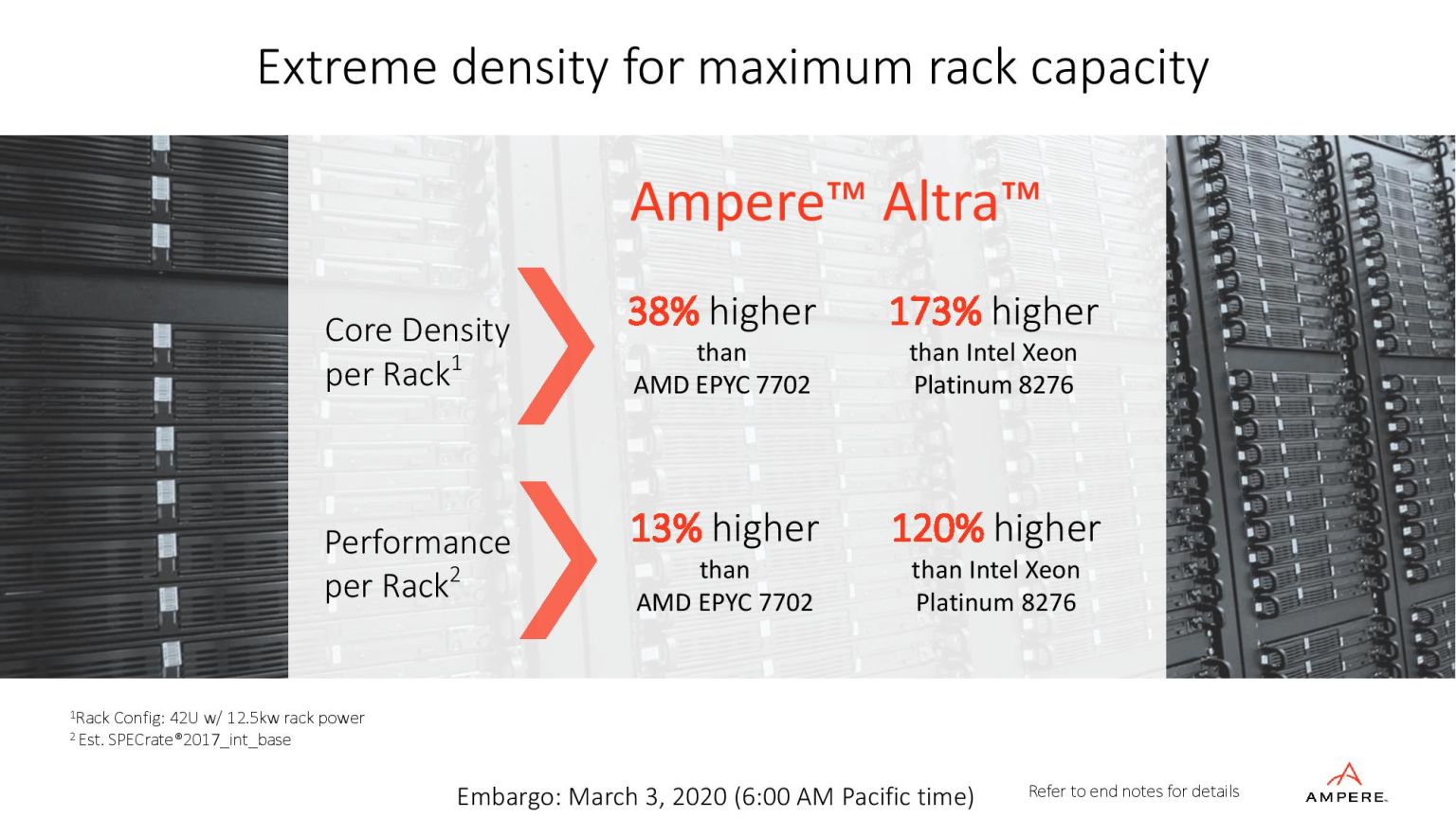 Ampere Altra — первый в мире 80-ядерный ARM-процессор - 13